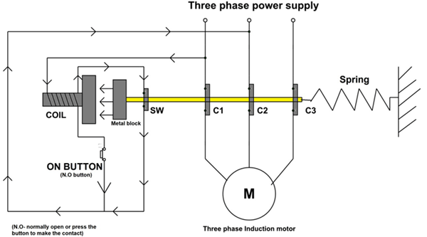 Figure 4. Direct Online Starter Working.png