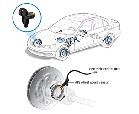 Figure 4. ABS Sensor Location in a Car.png