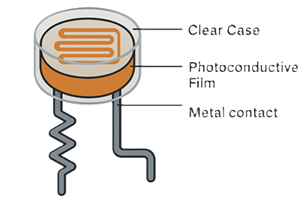 Internal Parts of a Light Dependent Resistor (LDR)