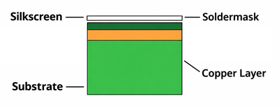 Structure of a Single-Sided PCB