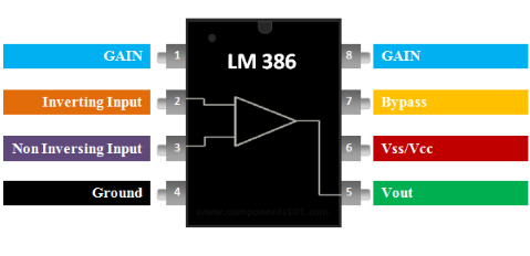 LM386 Pin Configuration
