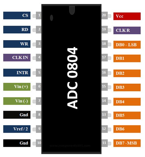 ADC0804 Pinout