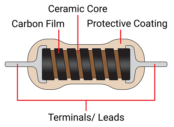 Figure 4. Carbon Film Structure.png