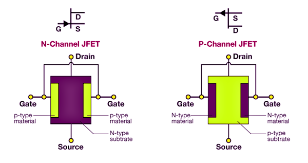 Figure 2. JFET Structure.png