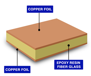 FR-4 PCB Material