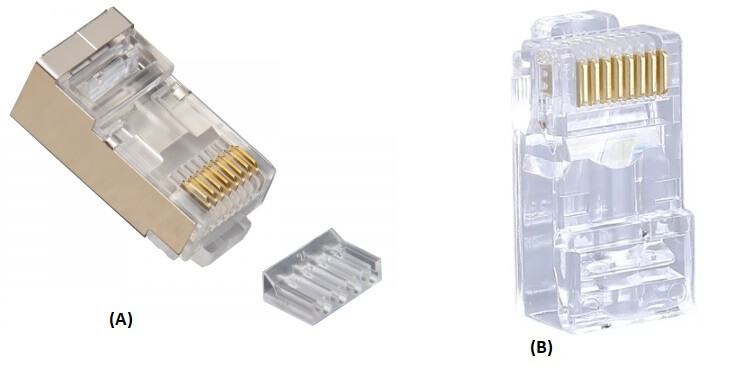 Shielded (A) vs Unshielded (B)
