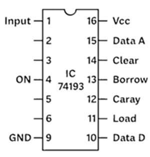 Pin Layout of the IC 74193