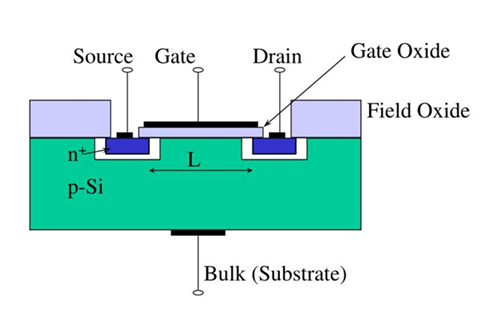 Figure 3. MOSFET Structure.png