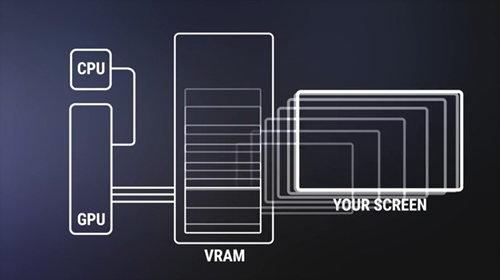 Figure 2. How VRAM Works in a Computer.png