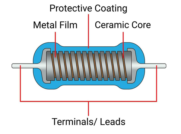 Figure 5. Metal Film Structure.png