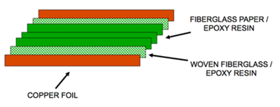 CEM-3 Material Structure