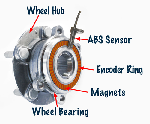Figure 1. ABS Sensor and Wheel Hub Assembly.png