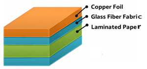 CEM-1 PCB Material