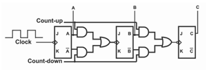 Up/Down Counter using Flip-Flops