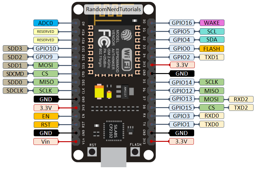 ESP8266 GPIO