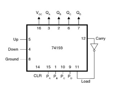 Up/Down Counter using IC 74193