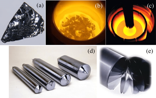 Figure 3. Silicon Ingot Formation.png