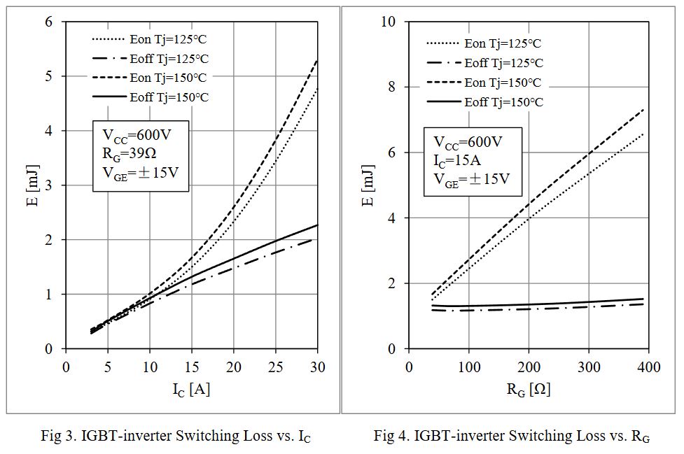 GD15PJX120L2S Performance Curves