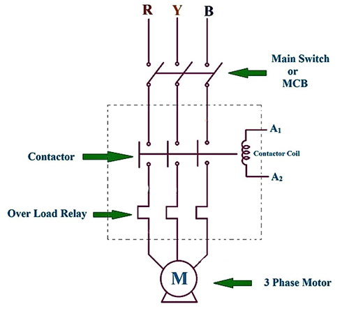 Figure 2. Power and Control Circuit of a Direct Online Starter (DOL).png