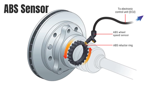 Figure 2. ABS Sensor Working Diagram.png