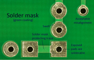 Solder Mask Application in PCB Manufacturing