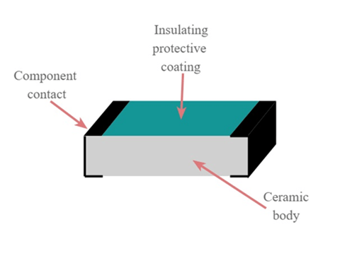 SMD Resistor Structure