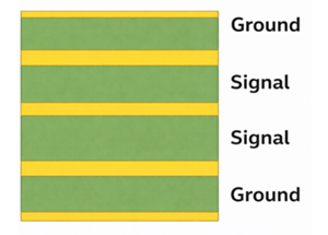 Shielded 4-Layer PCB Stackup with Ground Planes Protecting Signal Layers