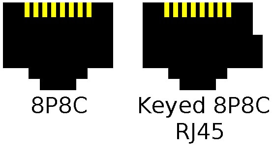 8P8C vs. True RJ45 Connectors