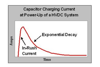 Figure 5. Inrush Current Curve.png