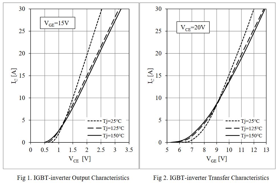 GD15PJX120L2S Performance Curves